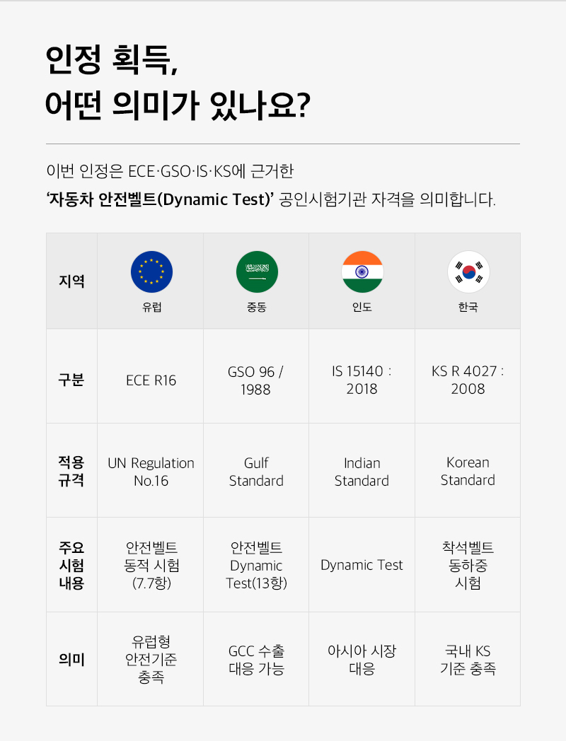 이즈소프트 자동차부품충격시험센터 KOLAS 안전벨트 시험 안내 이미지 5