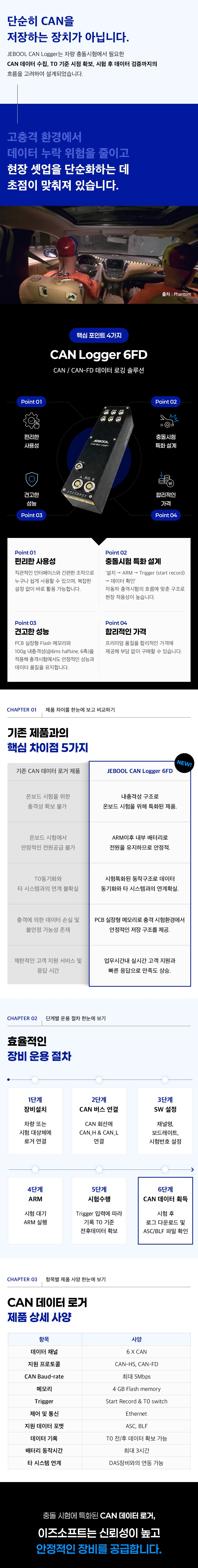 CAN Logger 6FD 안내 이미지 2